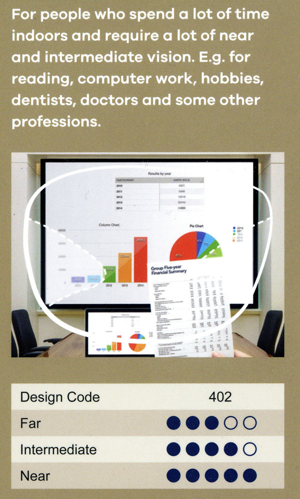 alan burrow optometrist Progressive Lens Design Computer Operators _1